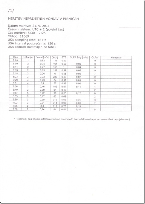 Neprijet. vonj.Pirniče_0001