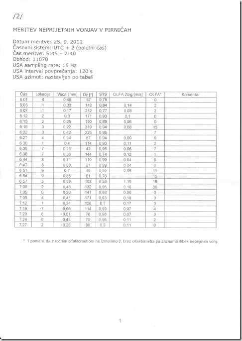 Neprijet. vonj.Pirniče_0003