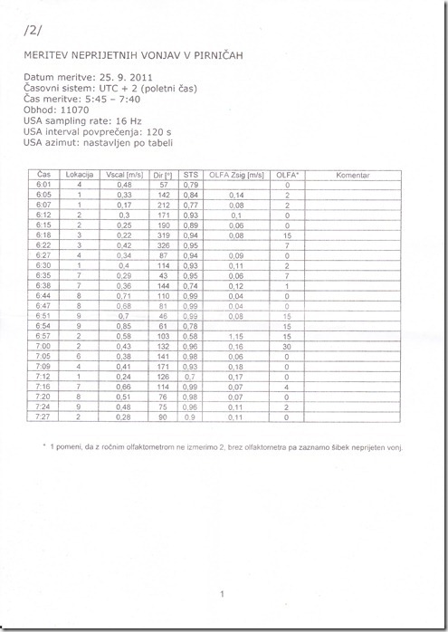 Neprijet. vonj.Pirniče_0003