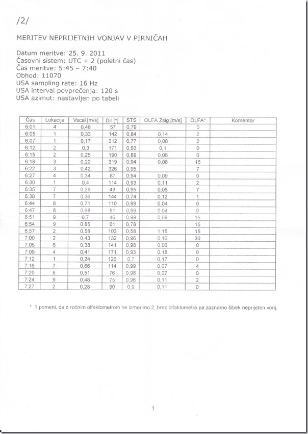 Neprijet. vonj.Pirniče_0003