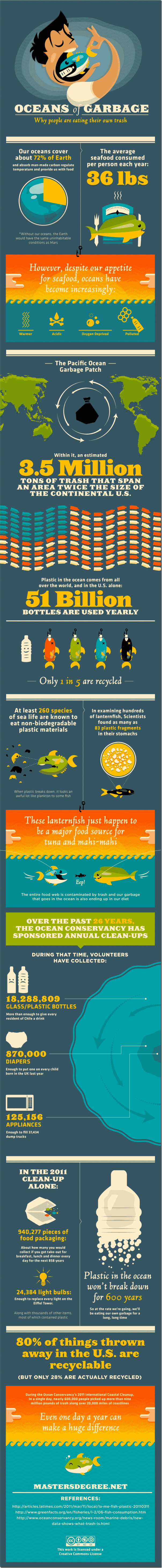 ocean-of-garbage (1)