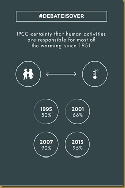 infographic-debate-is-over