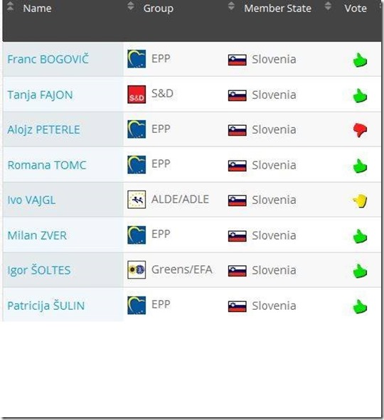 SLOVENSKI PODDPISNIKI