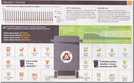 odpadki v Sloveniji