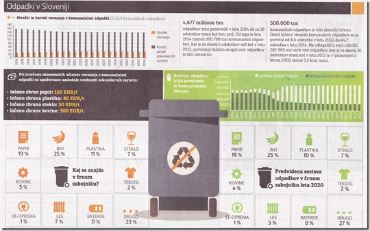odpadki v Sloveniji