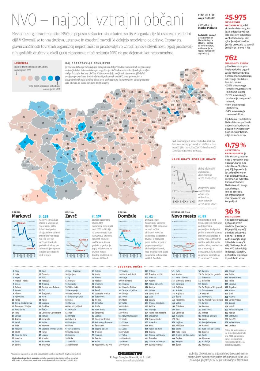Objektivno-213-nvo-page-001