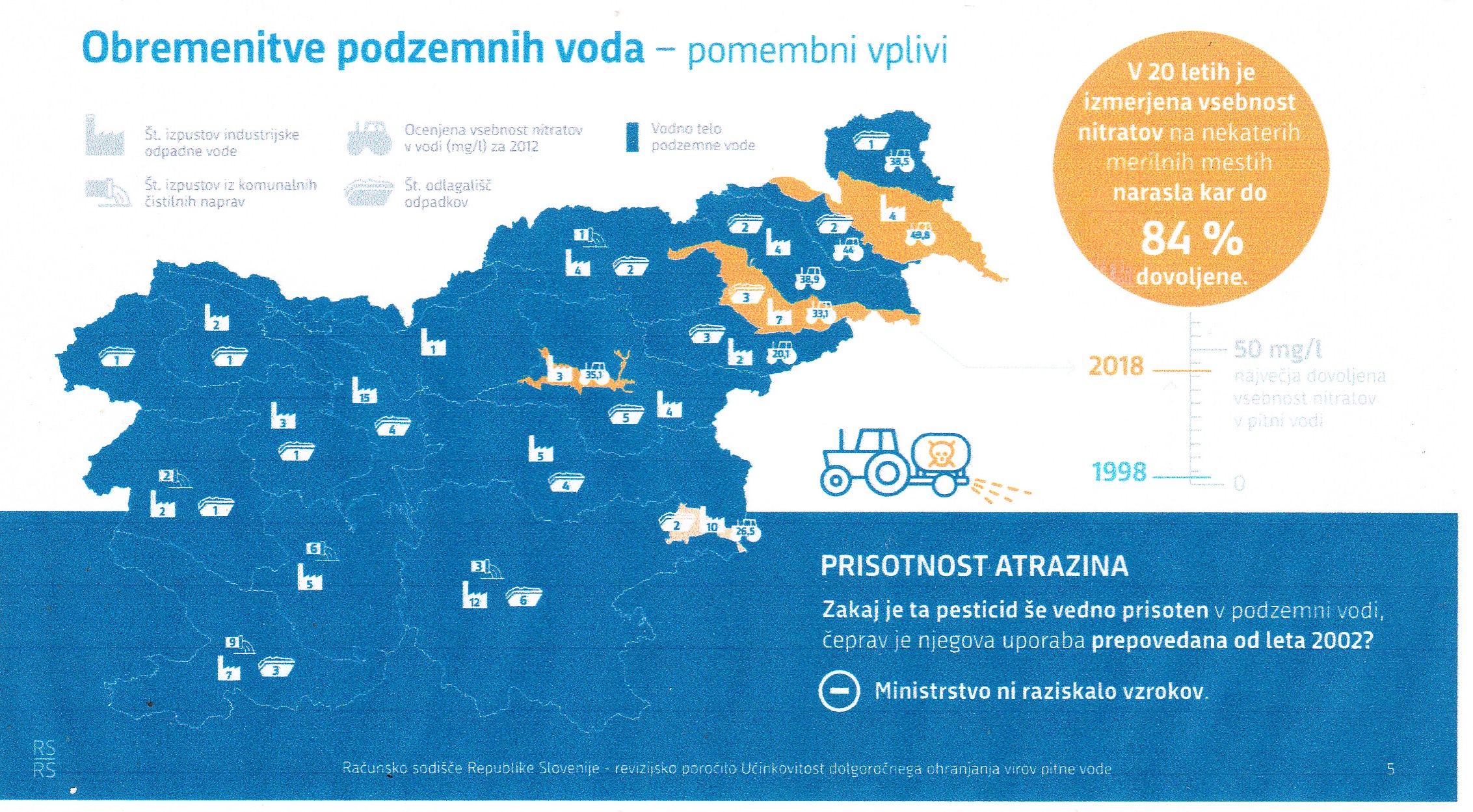 obremenitve podzemnih voda