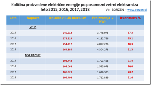 količina pro. ener. 15,16,17,18