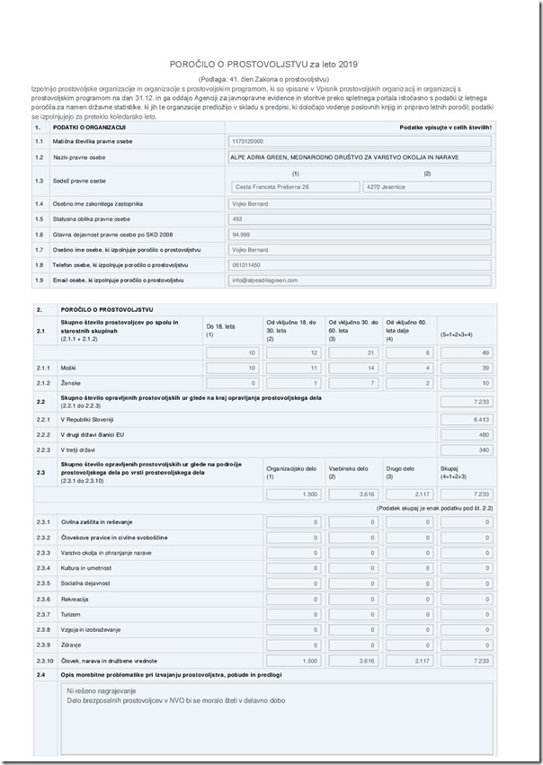 PROSTOVOLJSTVO AAG 2019