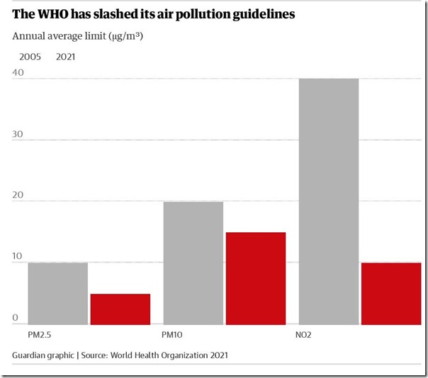 WHO pra&scaron;ni delci 2021